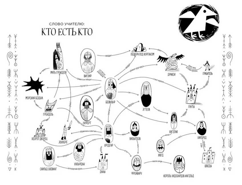 Захаров Беовульф