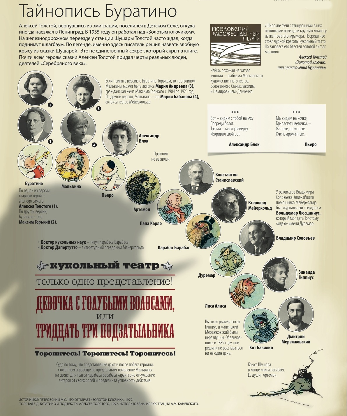 Тайнопись Буратино