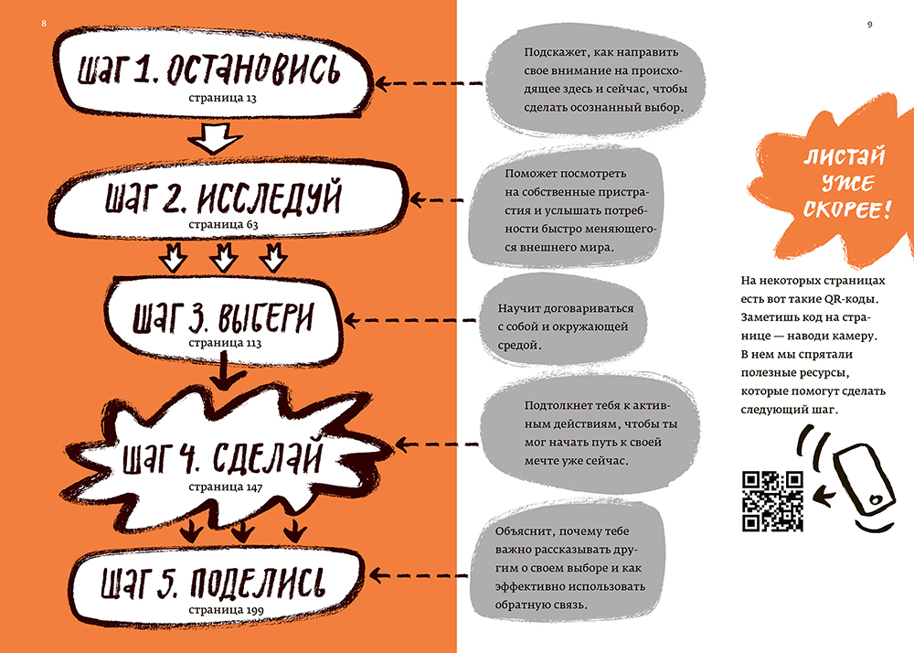 ОК что дальше иллюстрация1